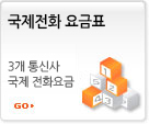 국제전화요금표